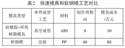 深挖两年，秋平模型借助WB.COM万搏,3D打印机崛起为重庆汽车手板之最