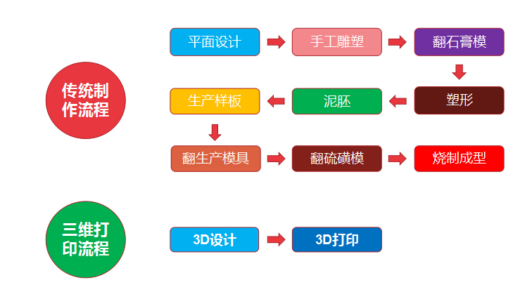重磅！WB.COM万搏,三维获央视新闻联播报道，凭高新技术实力争当中国出口先锋
