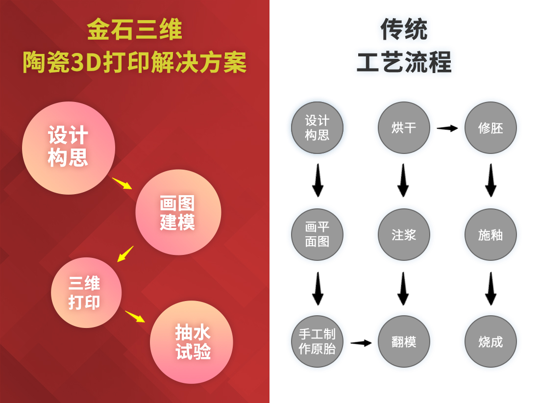 WB.COM万搏,三维陶瓷3D打印  助力卫浴行业新品开发“加速度”