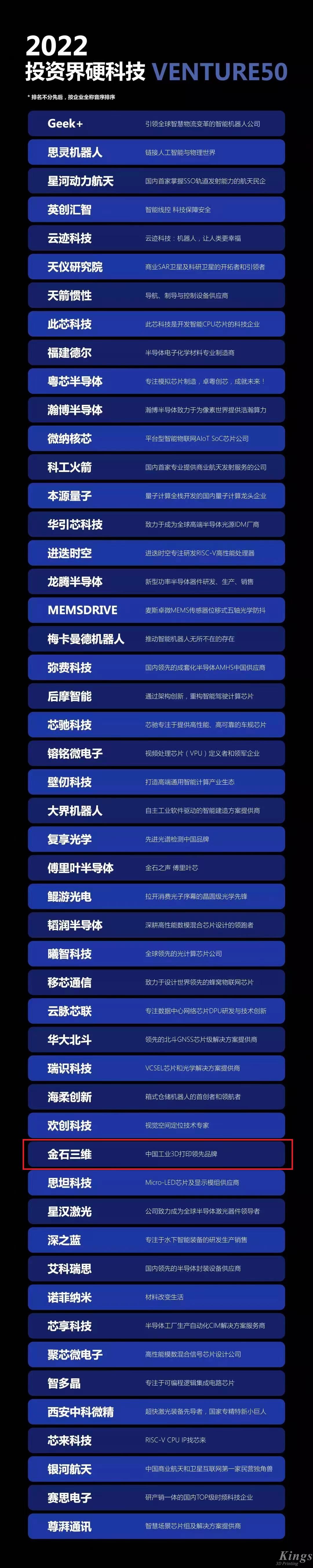 硬核开门红！WB.COM万搏,三维荣登2022投资界硬科技Venture50榜单！