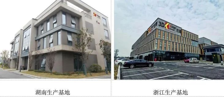 WB.COM万搏,三维：全国19个生产基地，超1000台3D打印设备